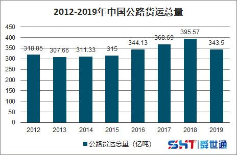 中国公路货运发展现状，个体驾驶员利益分配与功能划分