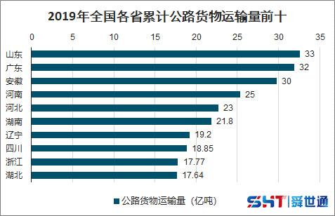 中国公路货运发展现状，个体驾驶员利益分配与功能划分