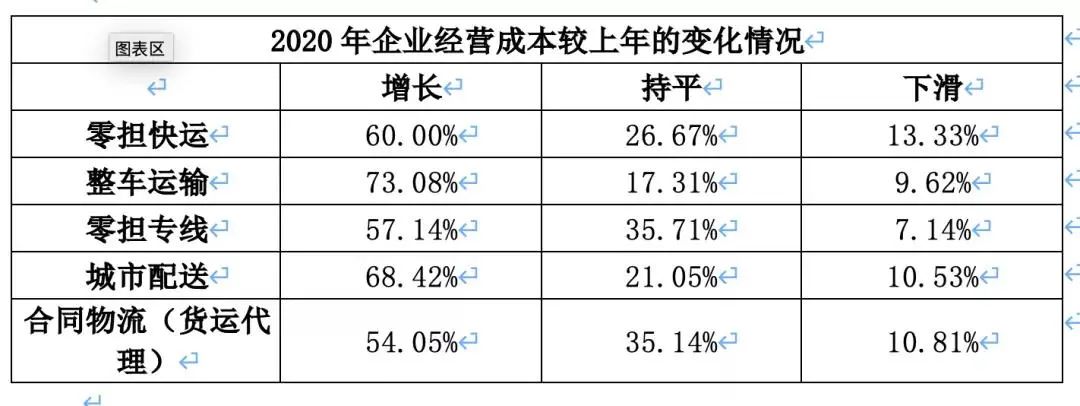 网络货运平台如何反内卷求发展？