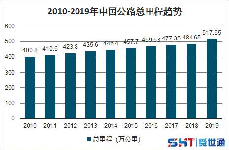 中国公路货运发展现状，个体驾驶员利益分配与功能划分